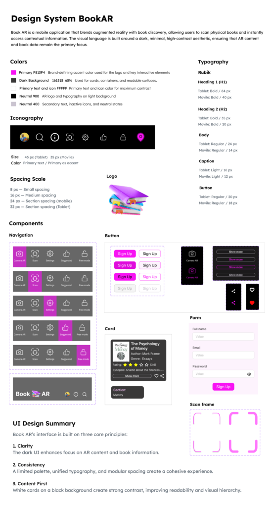 Sistema de diseño de BookAR que muestra la paleta de colores, tipografía, iconografía, escala de espaciados y componentes de interfaz como botones, tarjetas y formularios.